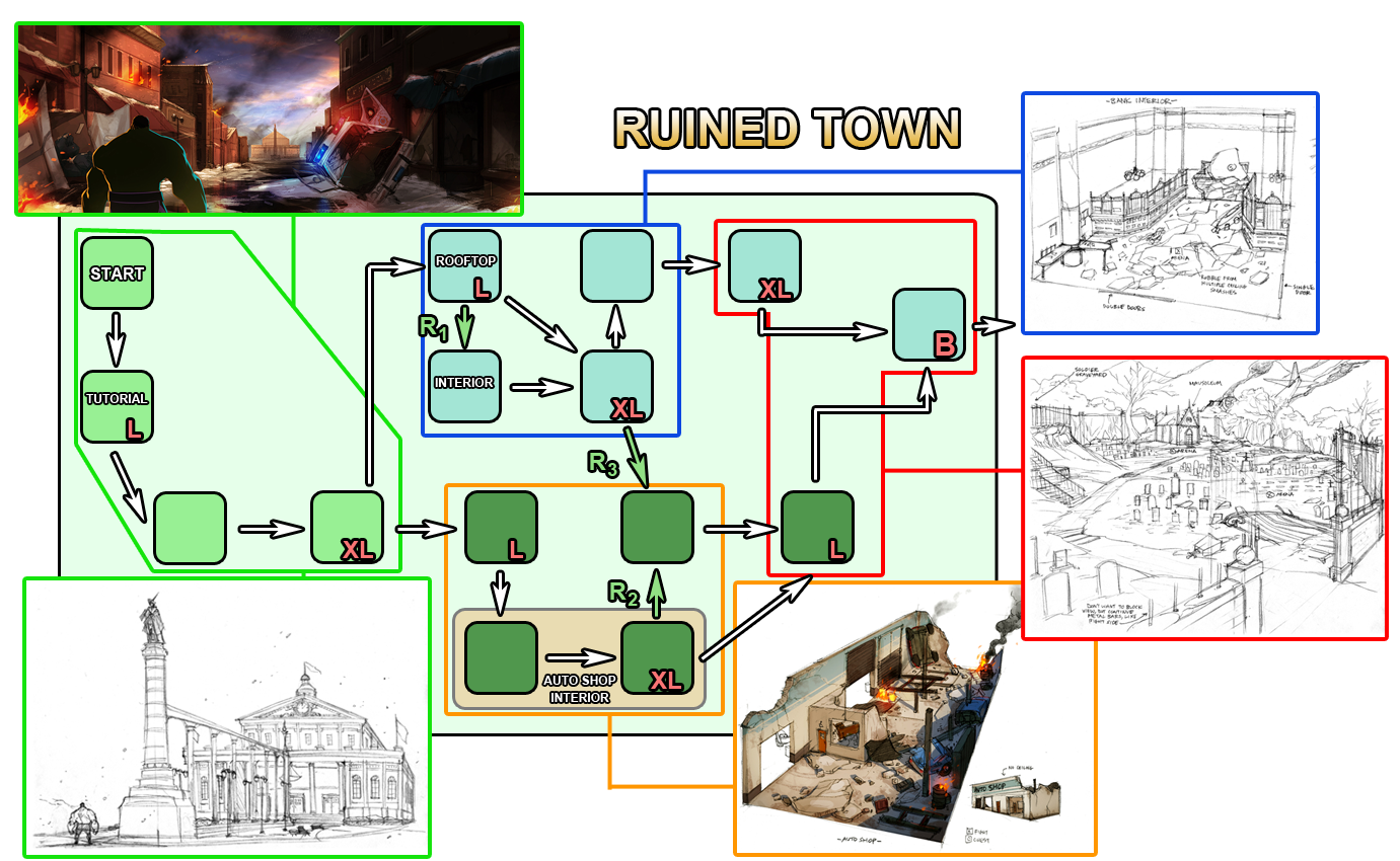 Ruined Town route diagram paired with environment art references for its connected scenes.